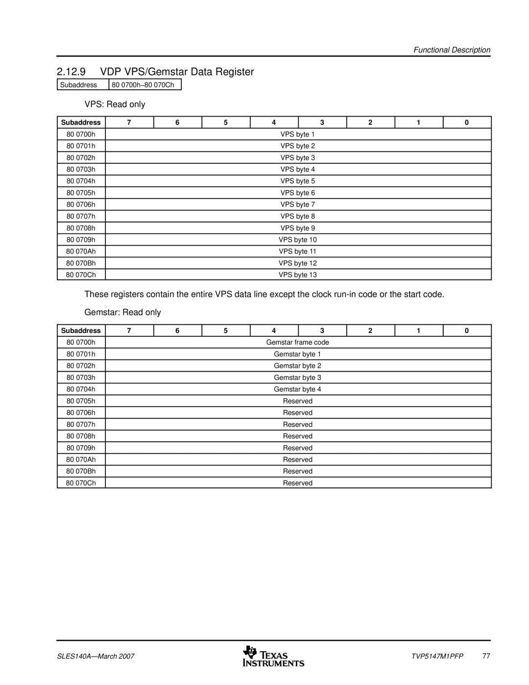 Texas Instruments TVP5147M1PFP manual VDP VPS/Gemstar Data Register, VPS Read only 