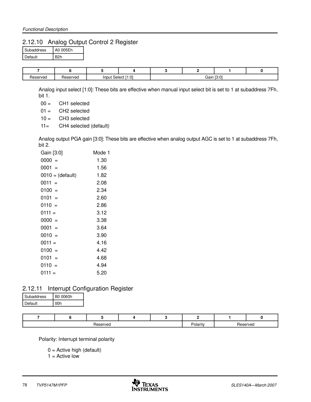 Texas Instruments TVP5147M1PFP manual Analog Output Control 2 Register, Interrupt Configuration Register 