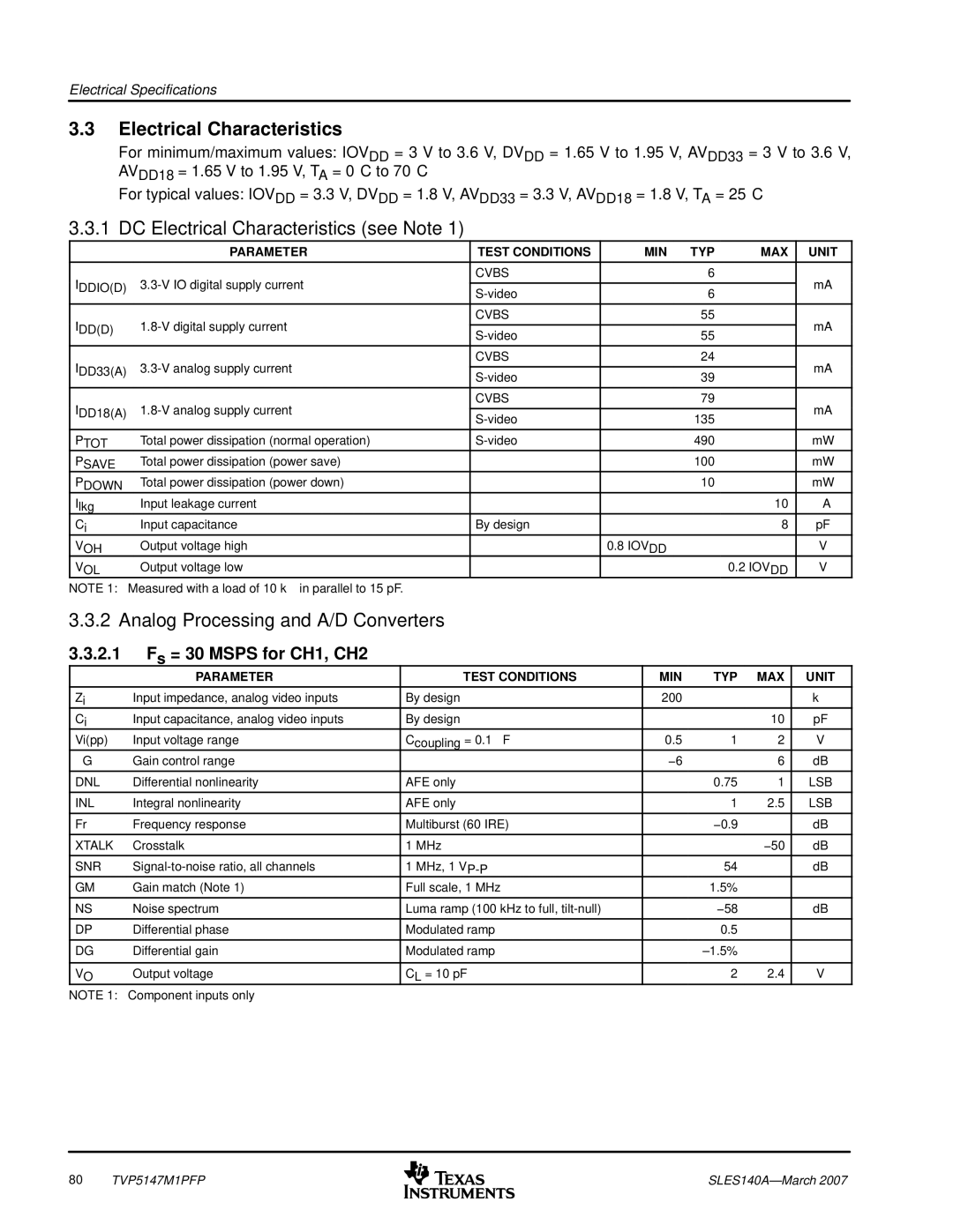 Texas Instruments TVP5147M1PFP manual DC Electrical Characteristics see Note, Analog Processing and A/D Converters 