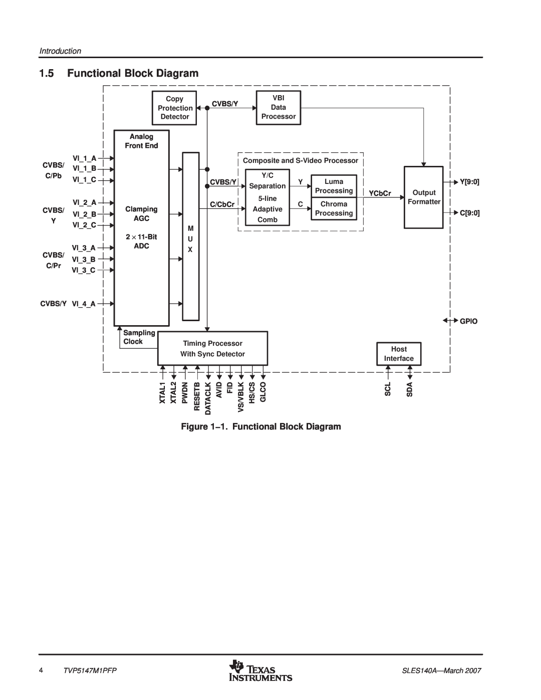 Texas Instruments TVP5147M1PFP manual 1. Functional Block Diagram 