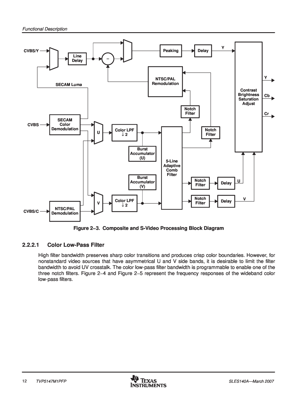 Texas Instruments TVP5147M1PFP manual Color Low-Pass Filter, 3. Composite and S-Video Processing Block Diagram 