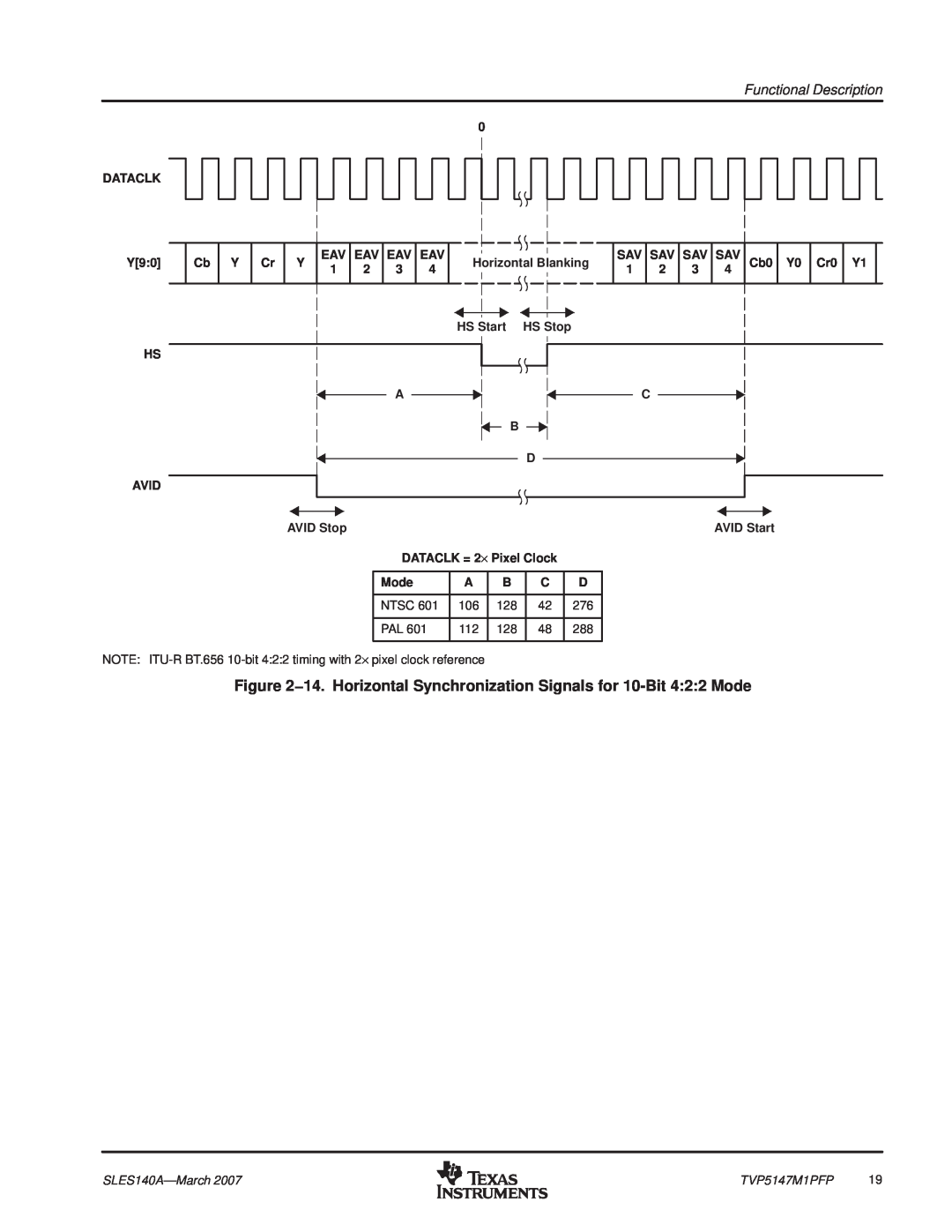 Texas Instruments TVP5147M1PFP manual 14. Horizontal Synchronization Signals for 10-Bit 422 Mode, Ntsc 