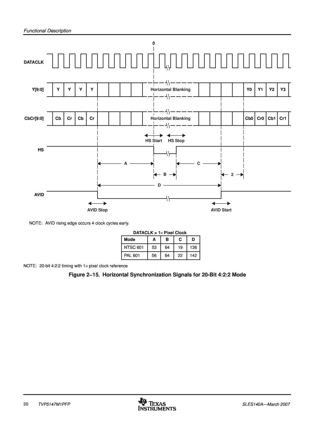 Texas Instruments TVP5147M1PFP manual 15. Horizontal Synchronization Signals for 20-Bit 422 Mode 