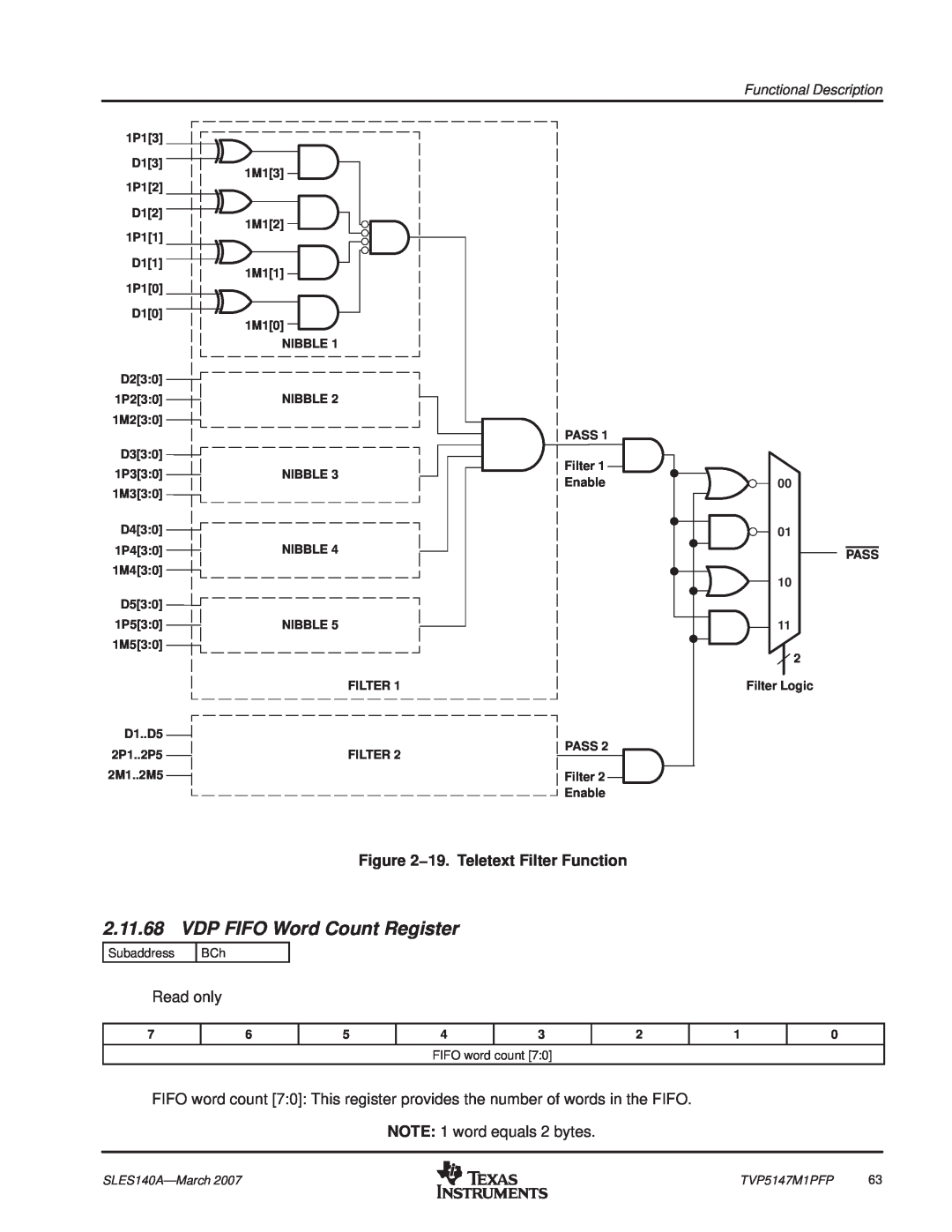 Texas Instruments TVP5147M1PFP manual VDP FIFO Word Count Register, 19. Teletext Filter Function 
