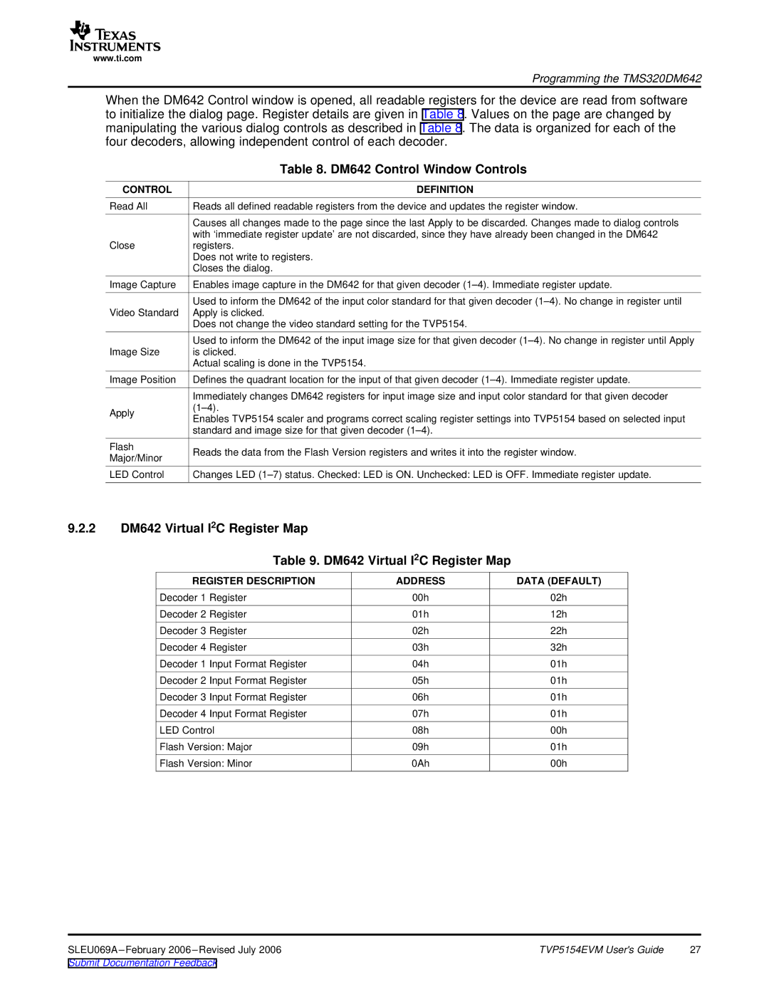 Texas Instruments TVP5154EVM manual DM642 Control Window Controls, 2 DM642 Virtual I2C Register Map 