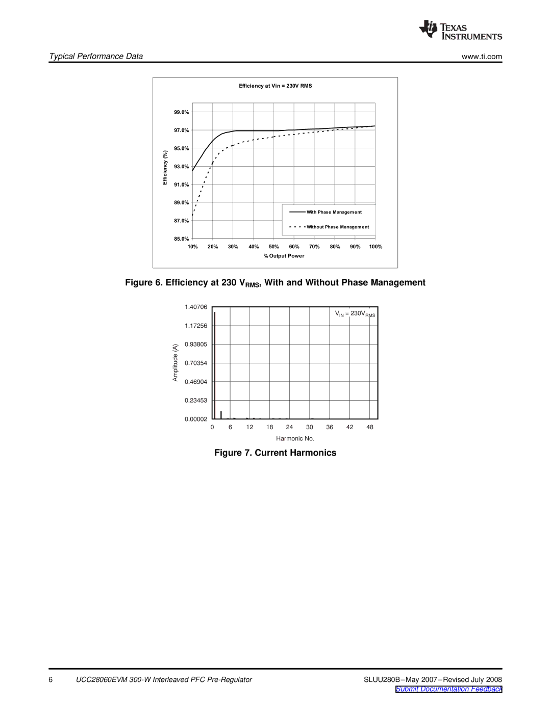 Texas Instruments UCC28060EVM specifications Efficiency at 230 VRMS, With and Without Phase Management 