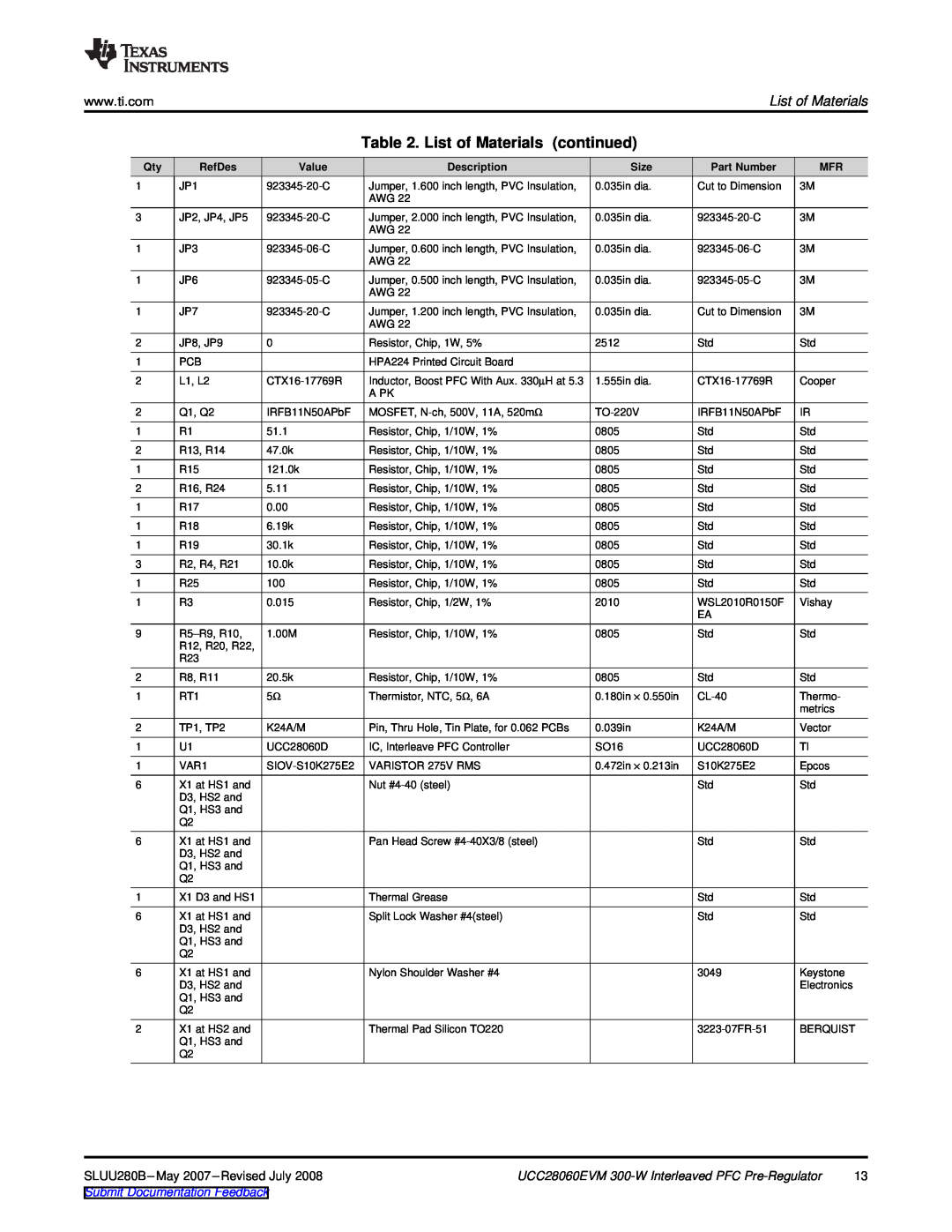 Texas Instruments List of Materials continued, UCC28060EVM 300-W Interleaved PFC Pre-Regulator, RefDes, Value, Size 
