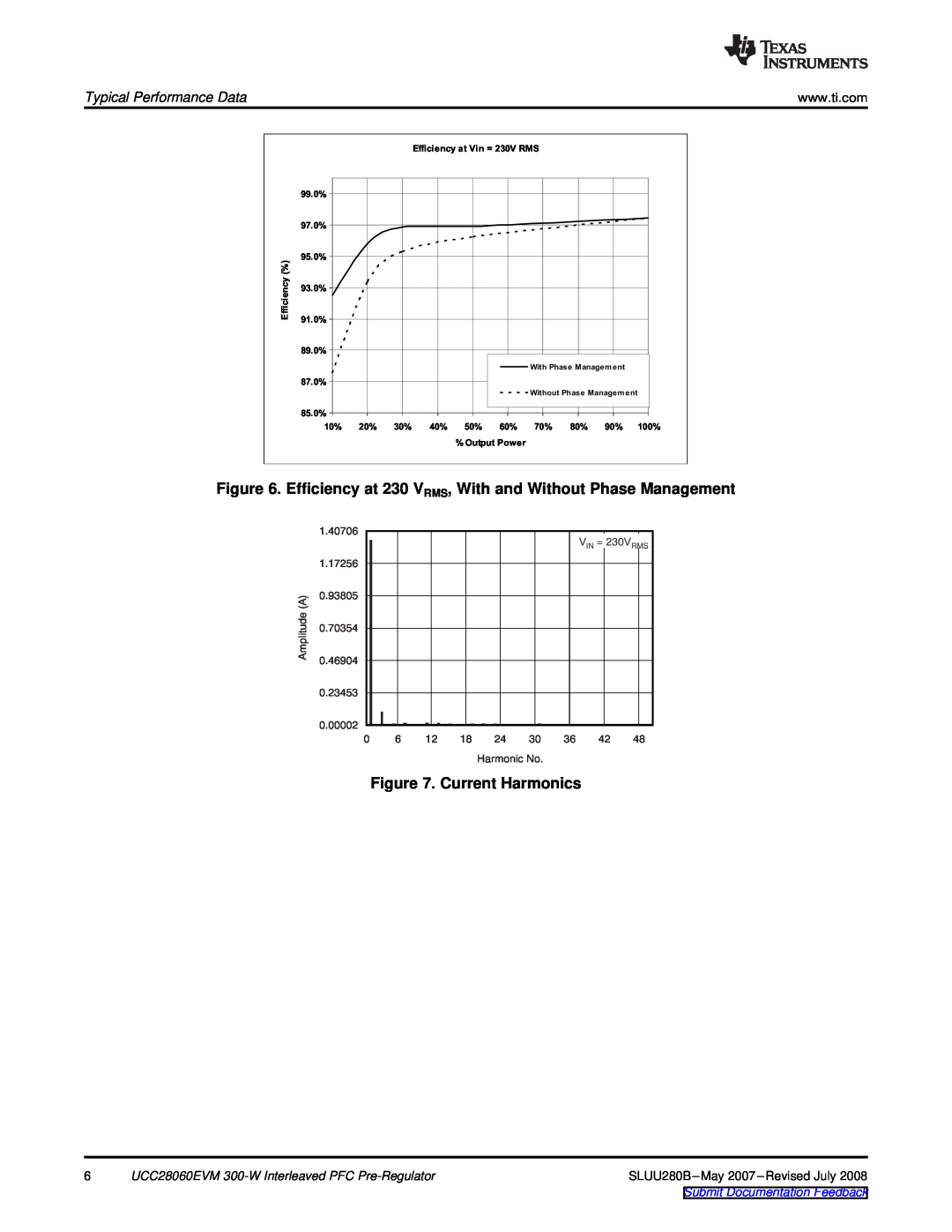 Texas Instruments UCC28060EVM Efficiency at 230 VRMS, With and Without Phase Management, Current Harmonics, AmplitudeA 