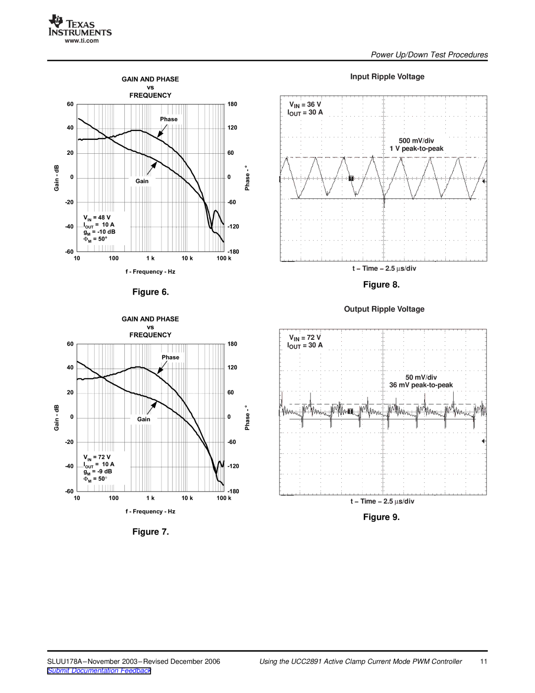 Texas Instruments UCC2891 manual Input Ripple Voltage 