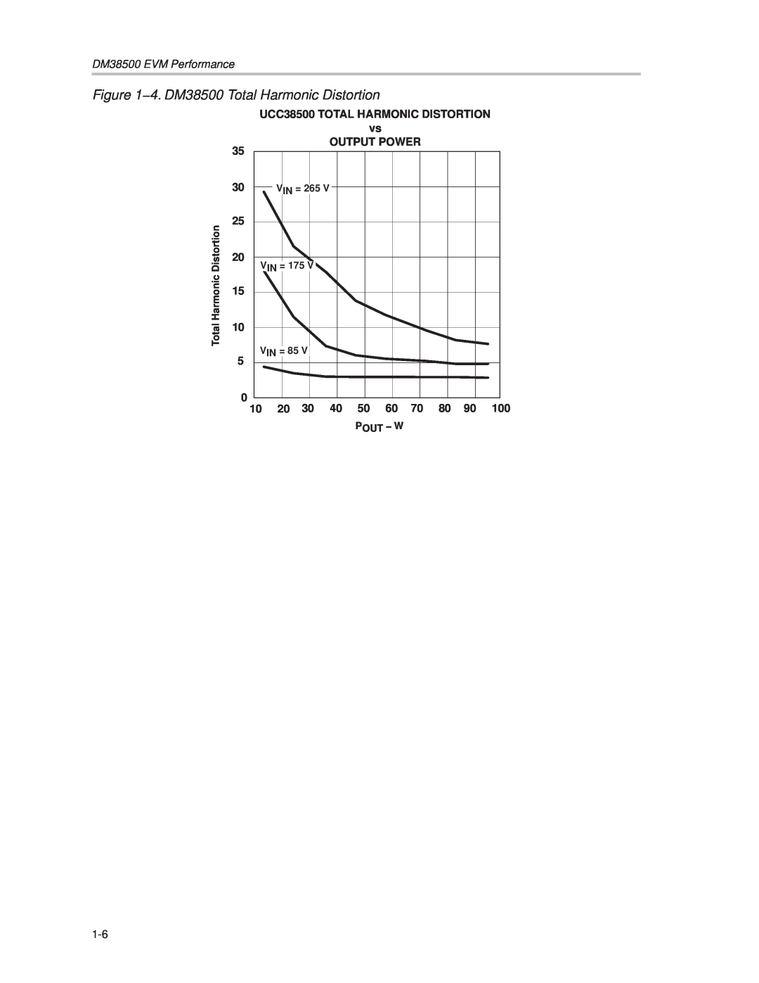 Texas Instruments UCC38500EVM manual 4. DM38500 Total Harmonic Distortion, V IN = 175, V IN = 85, P Out − W, V IN = 265 