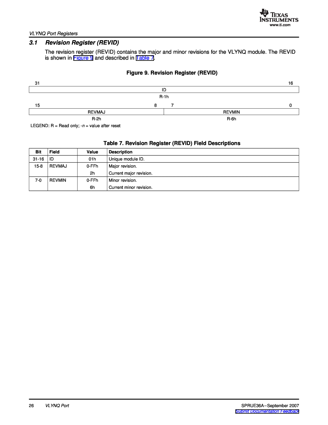 Texas Instruments manual Revision Register REVID Field Descriptions, VLYNQ Port Registers, Value 