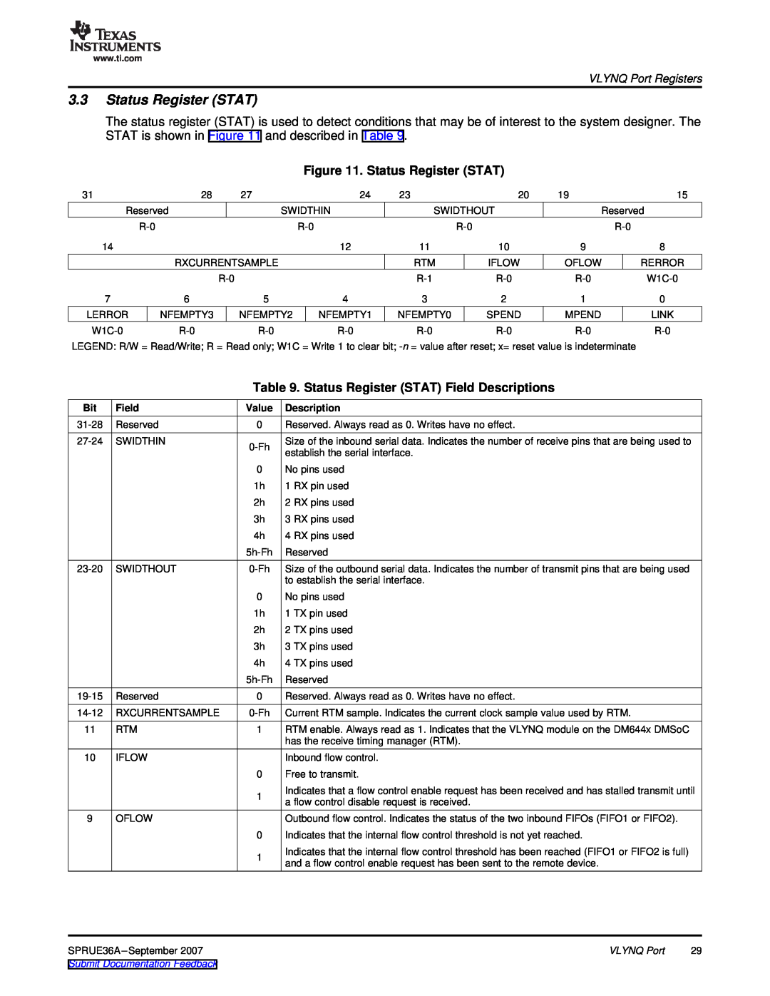 Texas Instruments Status Register STAT Field Descriptions, VLYNQ Port Registers, Submit Documentation Feedback 