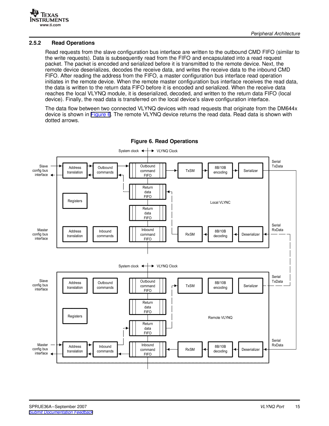 Texas Instruments VLYNQ Port manual Read Operations 