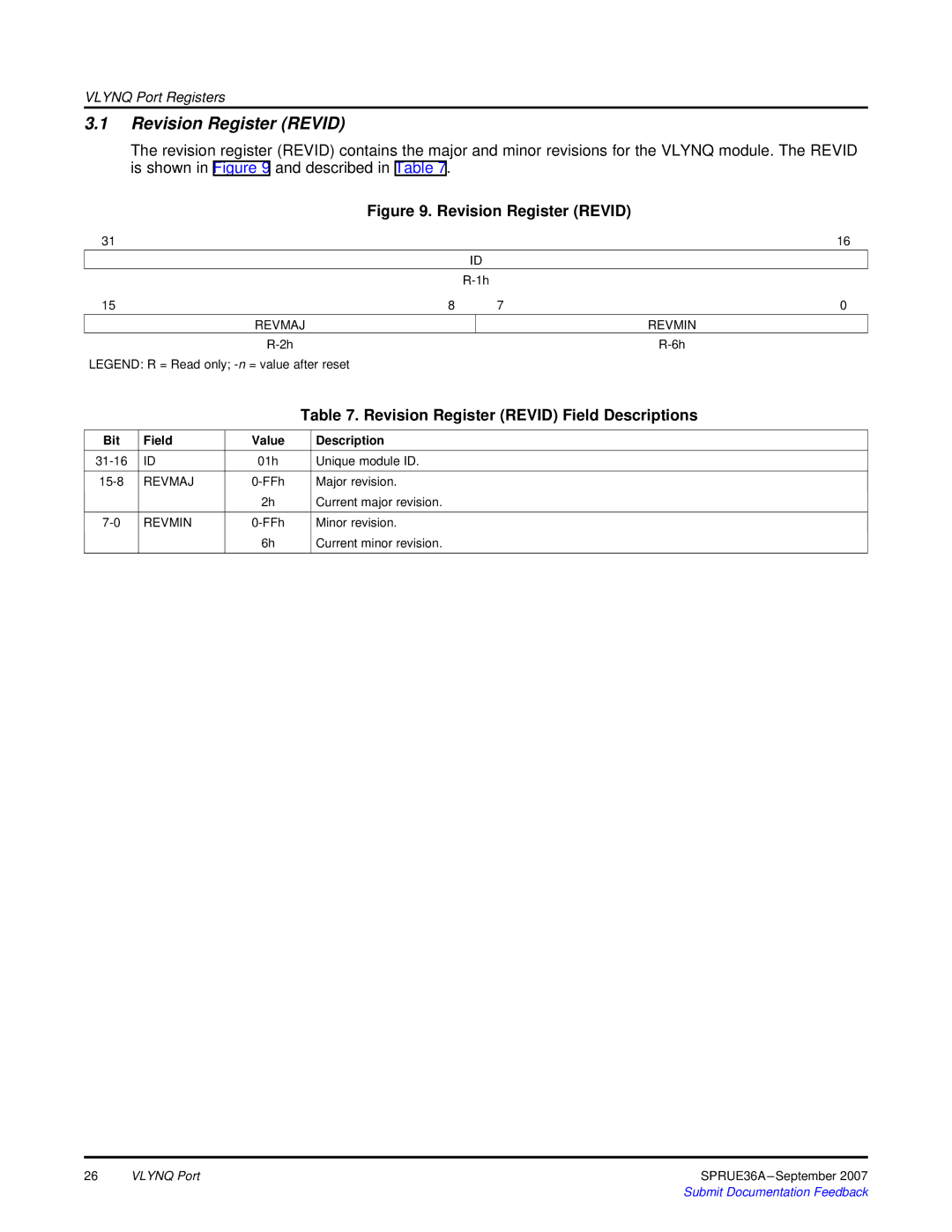 Texas Instruments VLYNQ Port Revision Register Revid Field Descriptions, Revmaj Revmin, Bit Field Value Description 