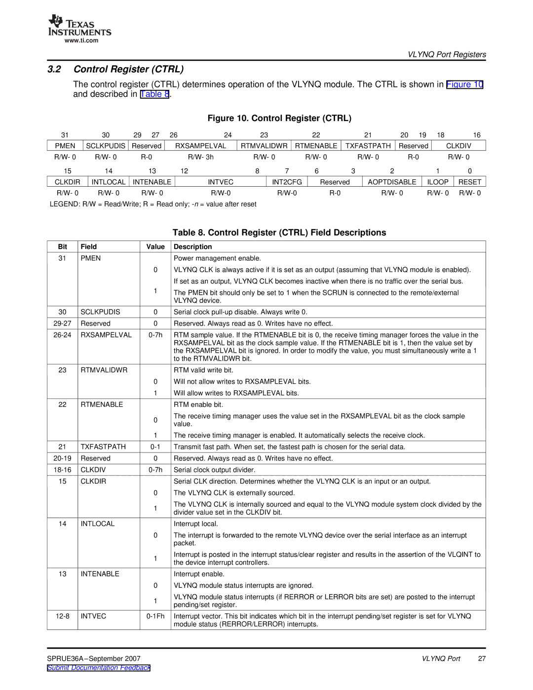 Texas Instruments VLYNQ Port manual Control Register Ctrl Field Descriptions 