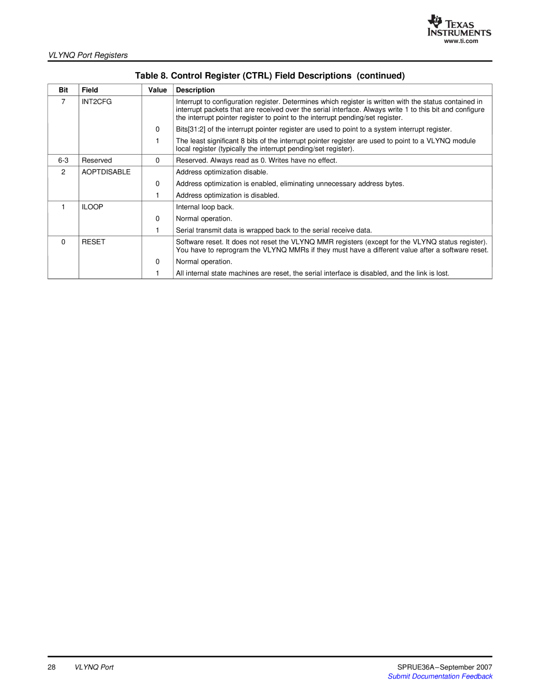 Texas Instruments VLYNQ Port manual Bit Field, Aoptdisable 