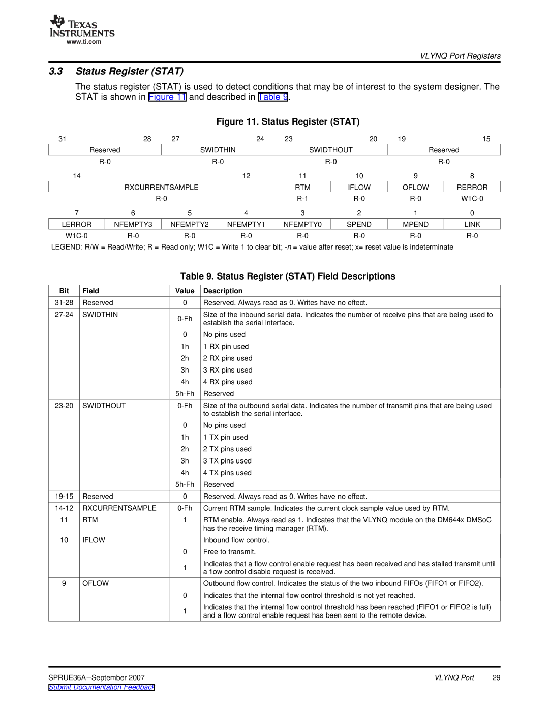 Texas Instruments VLYNQ Port manual Status Register Stat Field Descriptions 