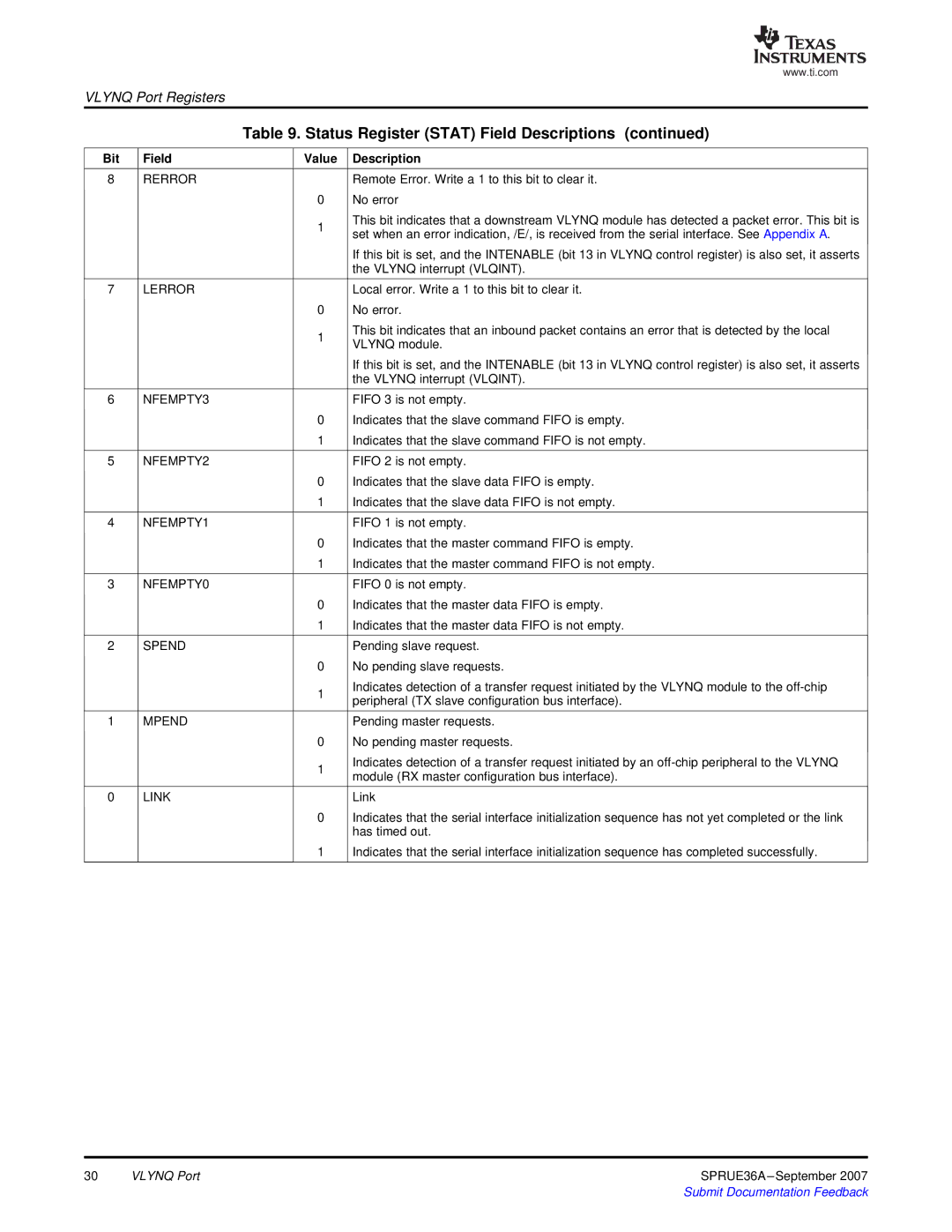 Texas Instruments VLYNQ Port manual No error, Lerror 