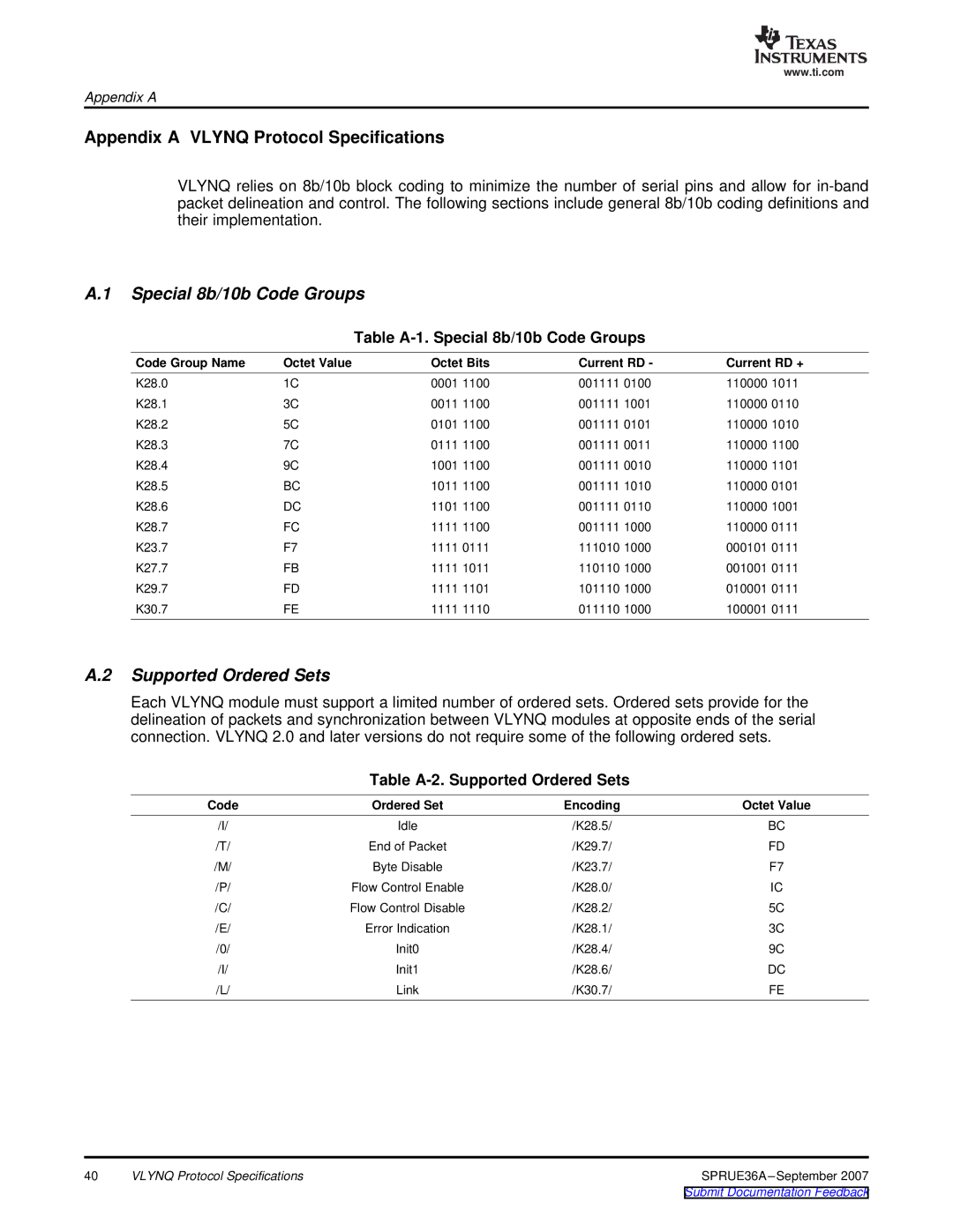 Texas Instruments VLYNQ Port Appendix a Vlynq Protocol Specifications, Special 8b/10b Code Groups, Supported Ordered Sets 