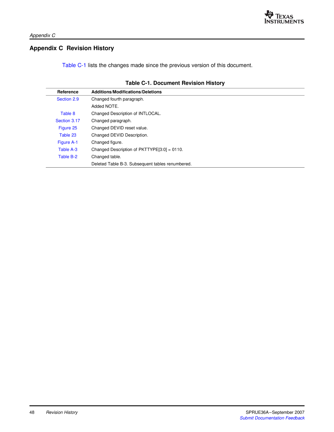 Texas Instruments VLYNQ Port manual Appendix C Revision History, Table C-1. Document Revision History 