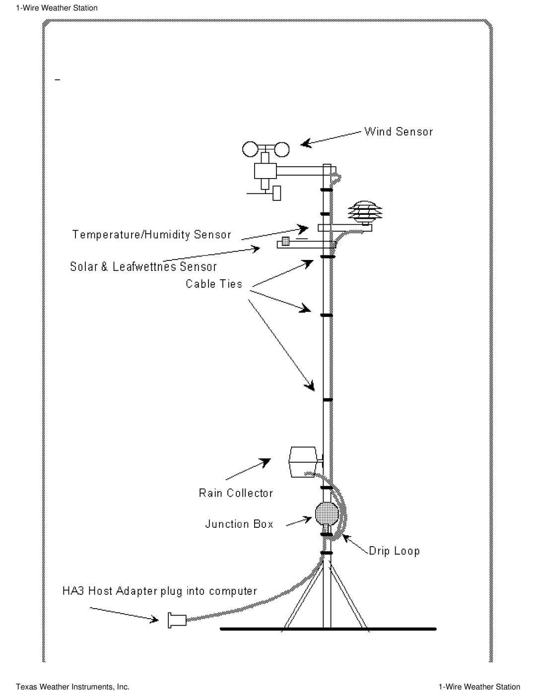 Texas Instruments Weather Radio manual Wire Weather Station Texas Weather Instruments, Inc 