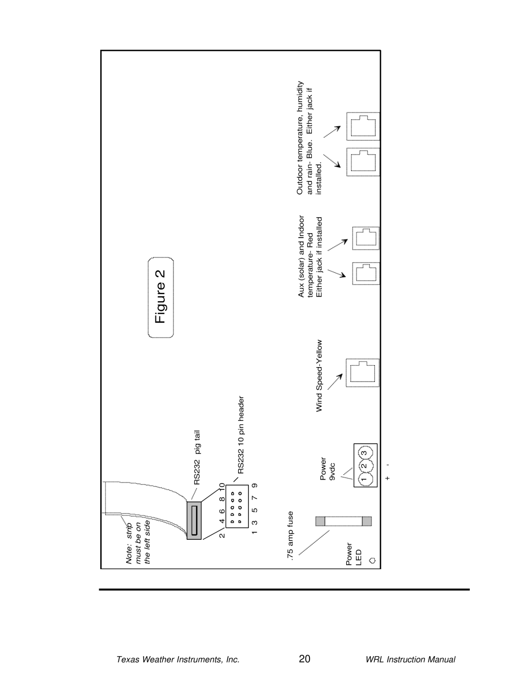 Texas Instruments WRL-10 instruction manual Led 