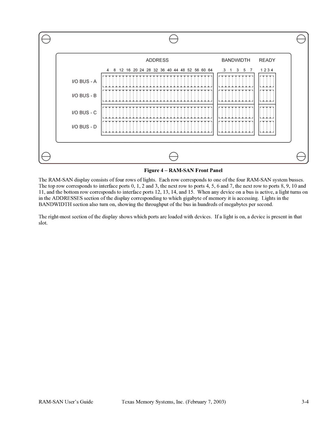 Texas Memory Systems RAM-SAN 520 manual RAM-SAN Front Panel 