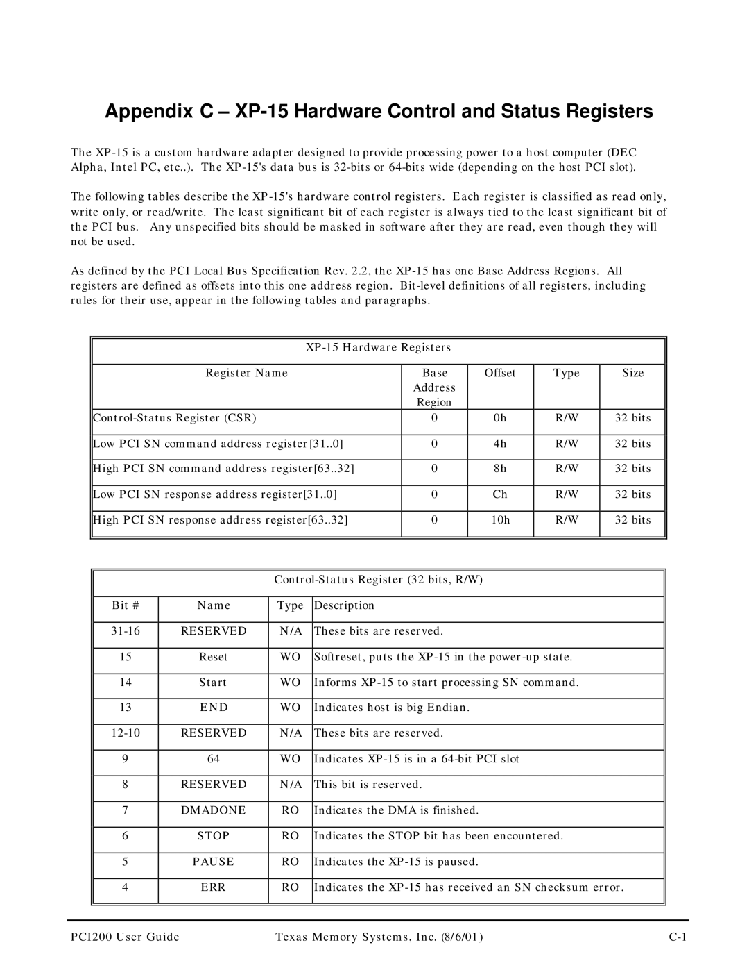 Texas Memory Systems manual Appendix C XP-15 Hardware Control and Status Registers, Reserved 