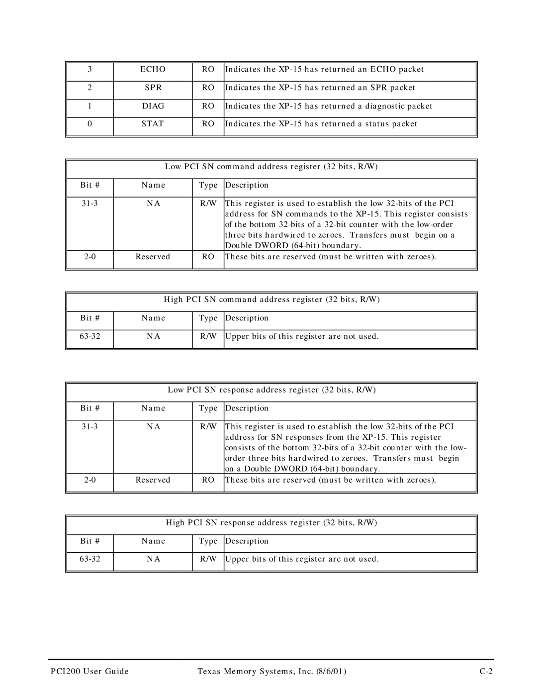 Texas Memory Systems XP-15 manual Echo 