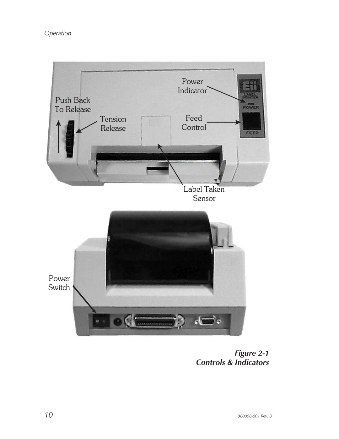 The Eltron Company LP2142, LP2122, LP2042, LP2022 user manual Controls & Indicators 