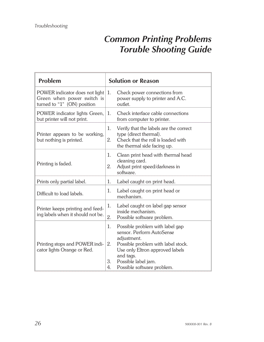 The Eltron Company LP2142, LP2122, LP2042, LP2022 user manual Common Printing Problems Toruble Shooting Guide 