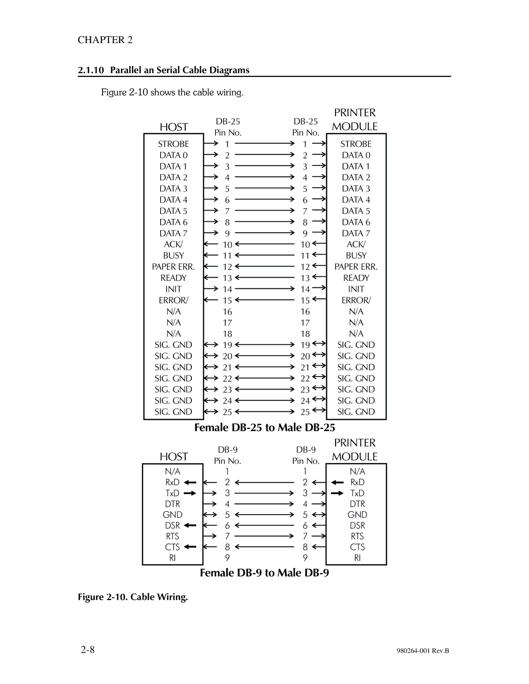 The Eltron Company P310 manual Parallel an Serial Cable Diagrams, Cable Wiring 