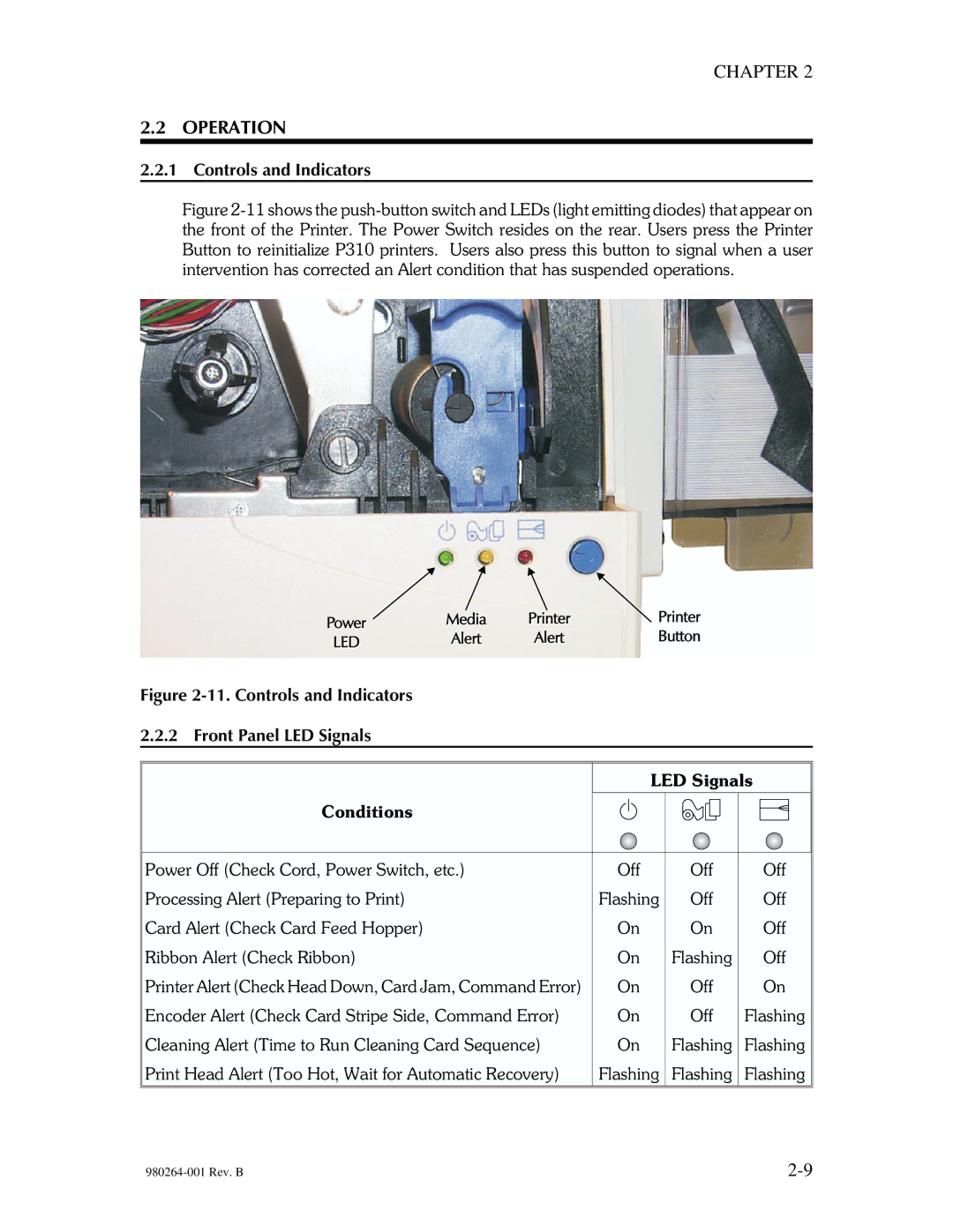 The Eltron Company P310 manual Operation, Controls and Indicators 