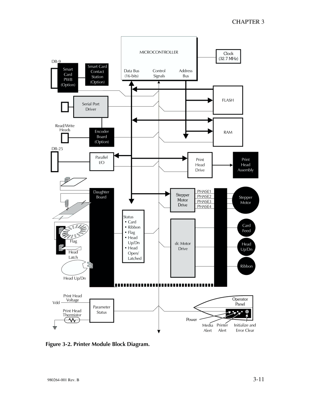 The Eltron Company P310 manual Printer Module Block Diagram 