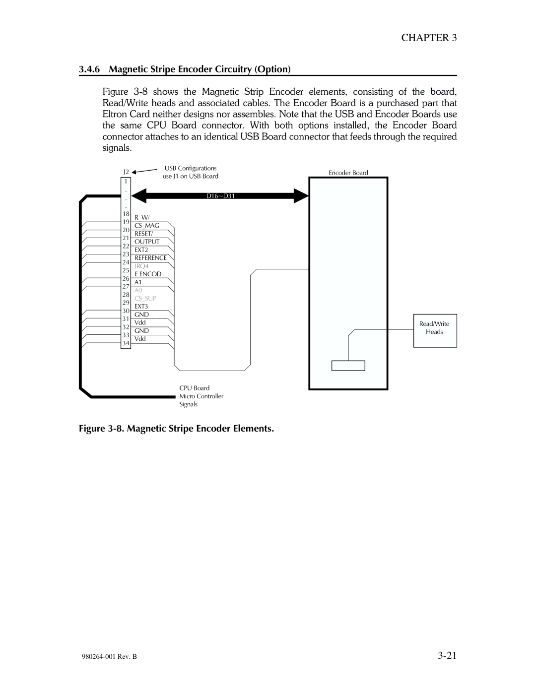 The Eltron Company P310 manual Magnetic Stripe Encoder Circuitry Option, Magnetic Stripe Encoder Elements 