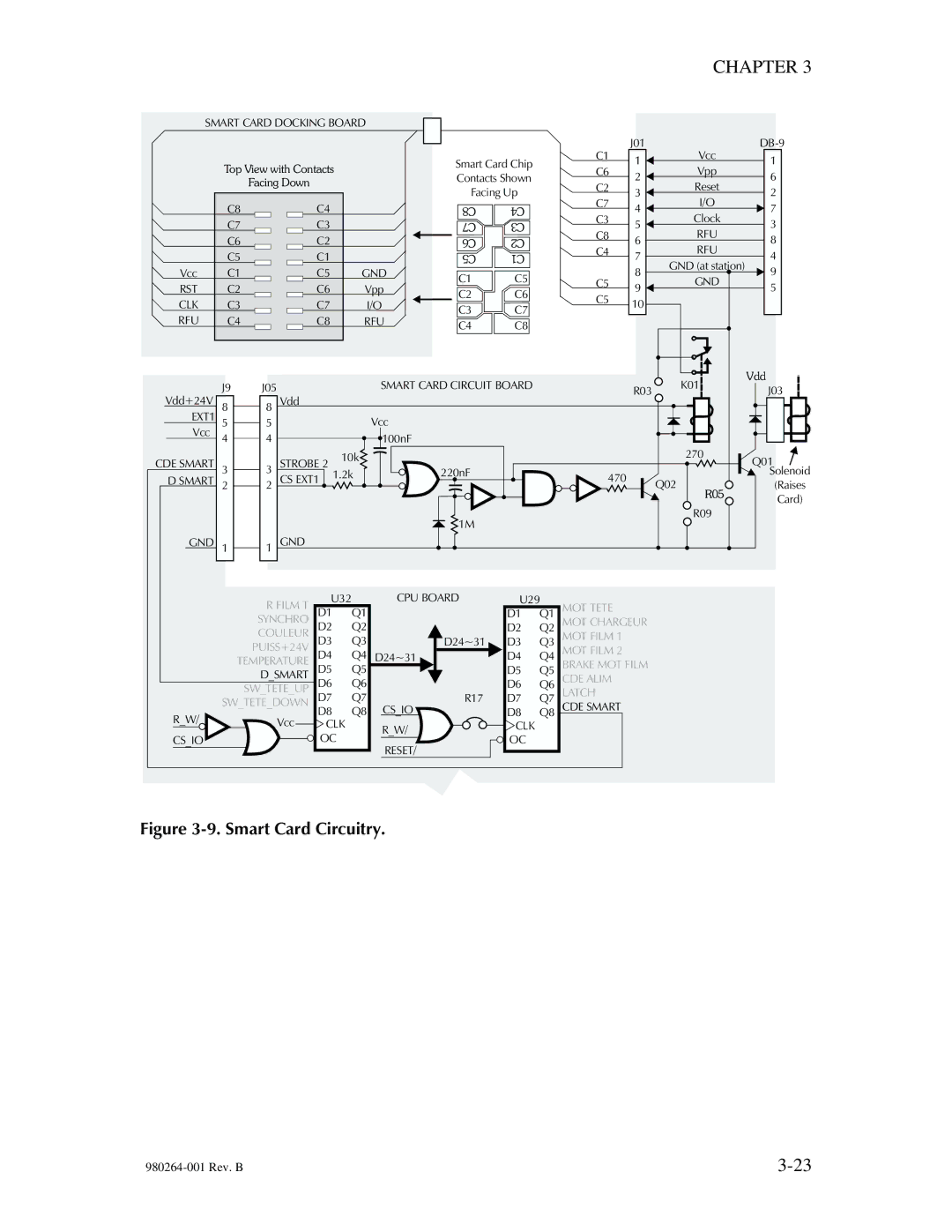 The Eltron Company P310 manual Smart Card Circuitry 