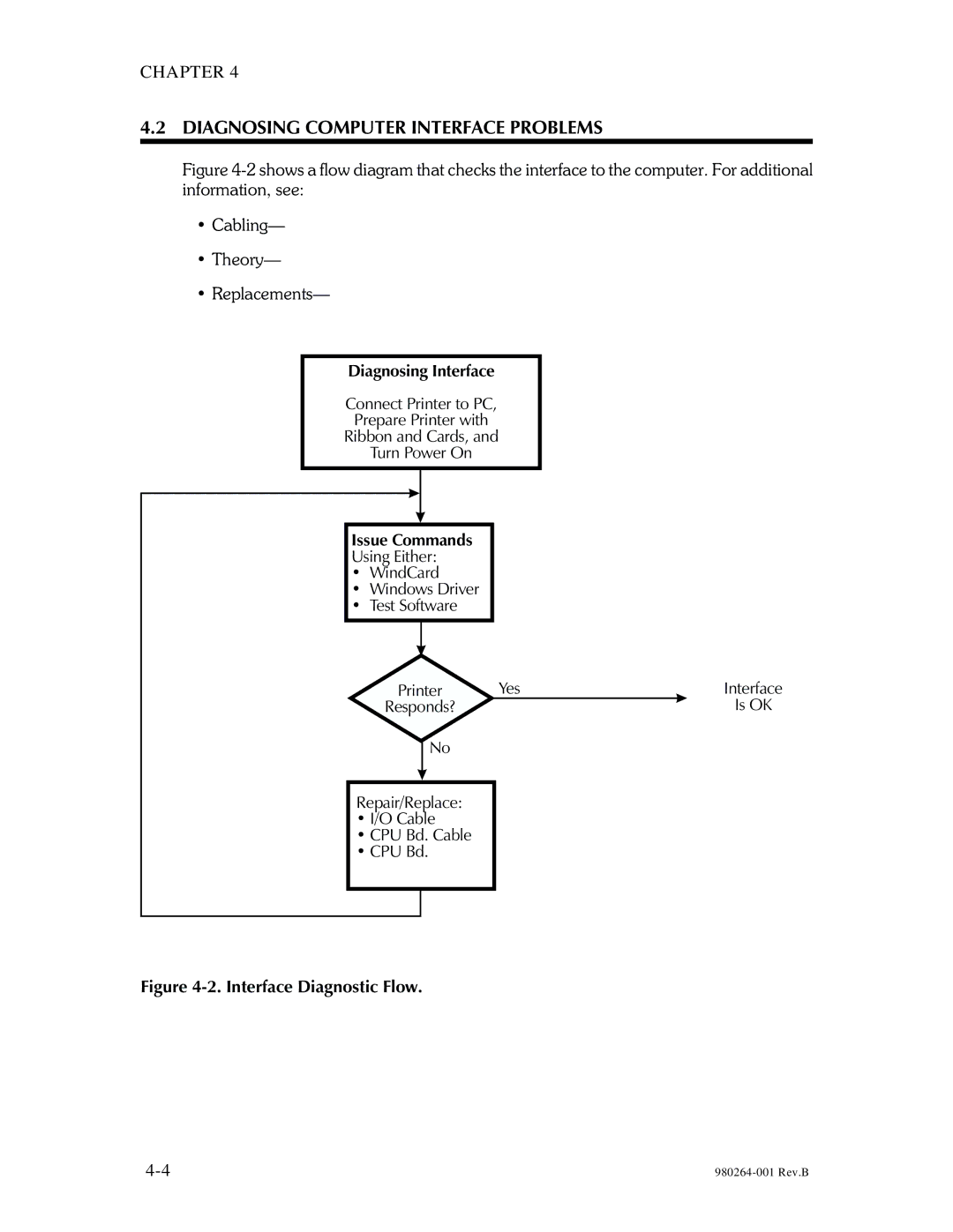 The Eltron Company P310 manual Diagnosing Computer Interface Problems, Interface Diagnostic Flow 