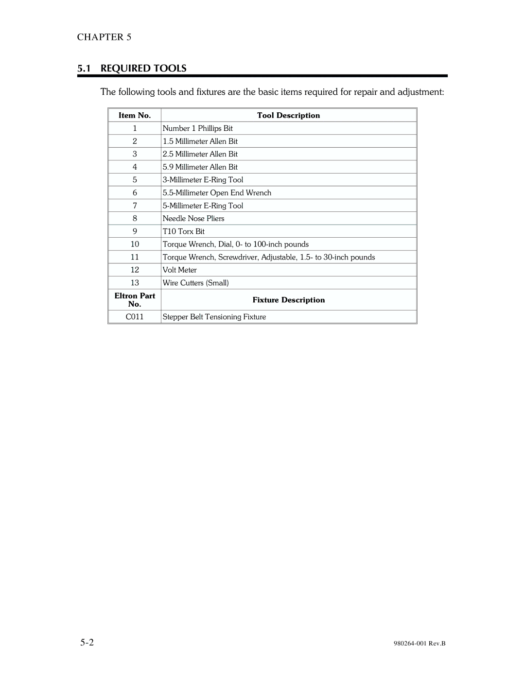 The Eltron Company P310 manual Required Tools, Item No Tool Description 