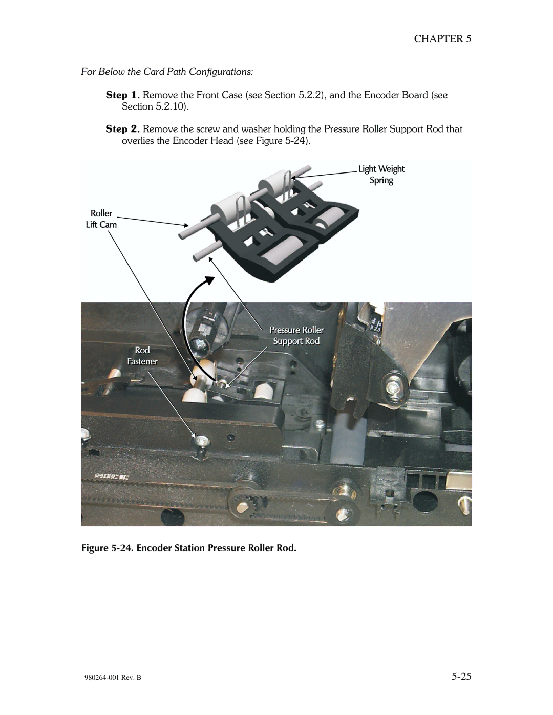 The Eltron Company P310 manual Encoder Station Pressure Roller Rod 