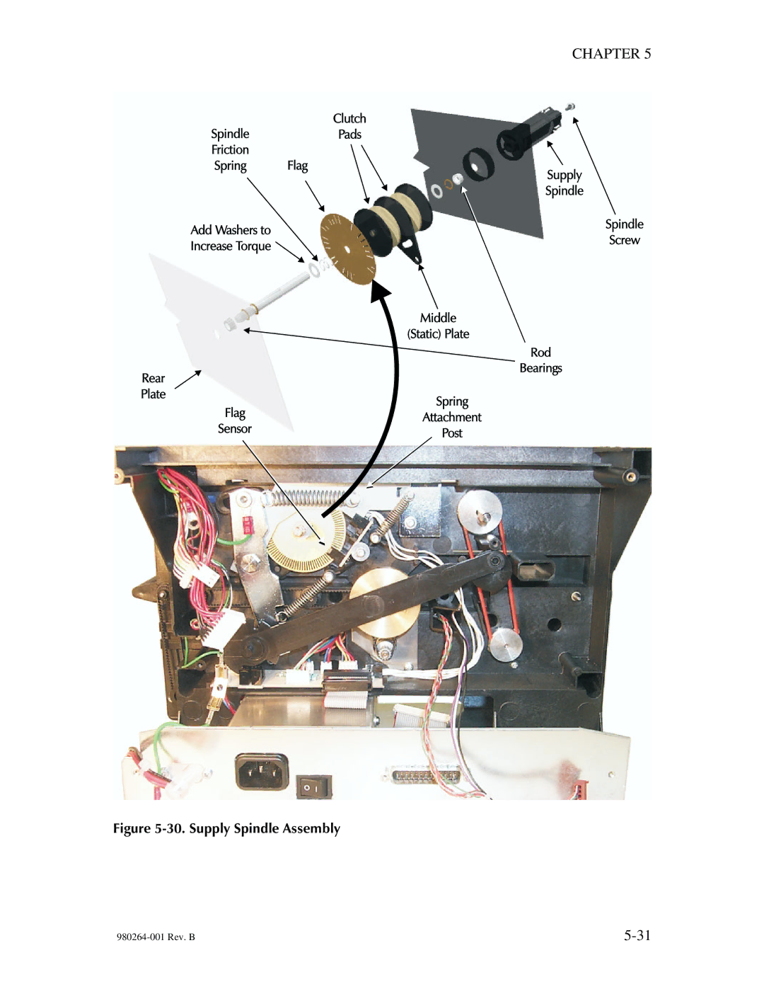 The Eltron Company P310 manual Supply Spindle Assembly 