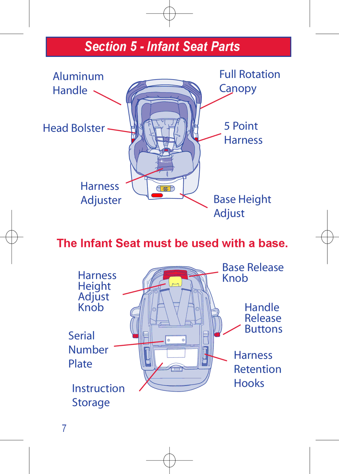 The First Years 1450 manual Infant Seat Parts 