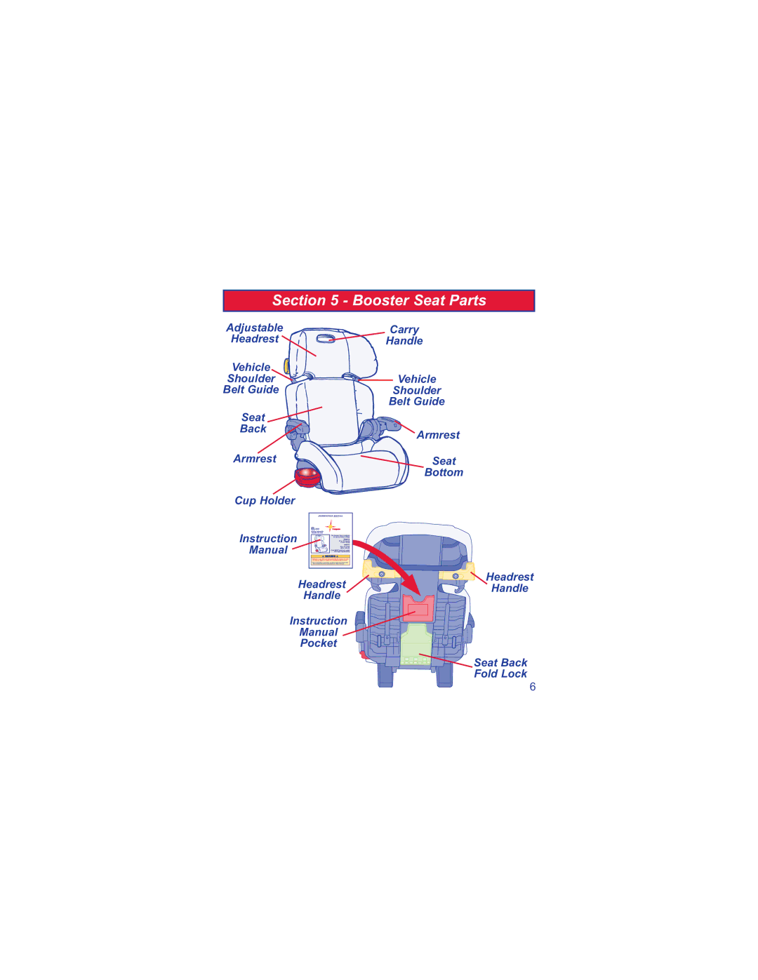 The First Years B505C manual 6HFWLRQ%RRVWHU6HDW3DUWV 