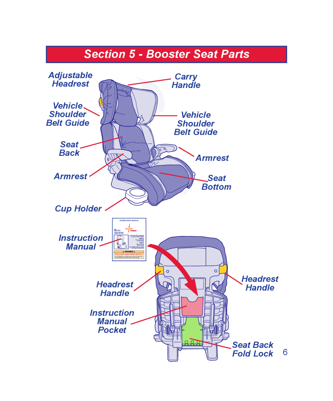 The First Years B510 manual Booster Seat Parts, Cup Holder Instruction Manual 