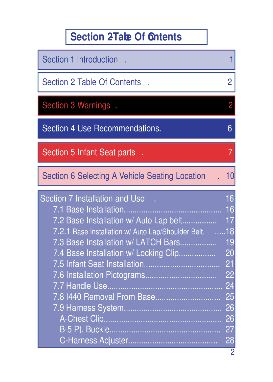 The First Years I440 manual Table Of Contents 