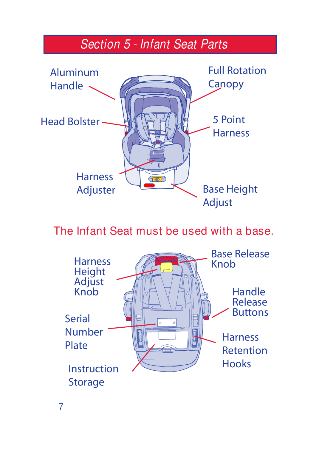 The First Years I440 manual Infant Seat Parts 