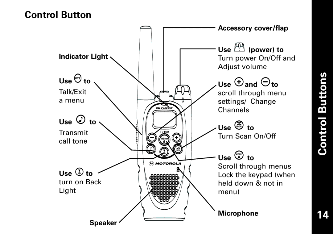 The Lenbrook Group T7100, T7150 manual Control Buttons 