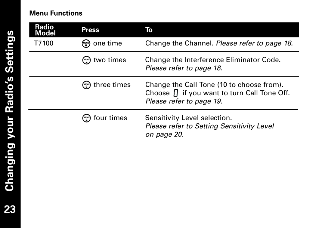 The Lenbrook Group T7150, T7100 manual Menu Functions, Radio Press Model 