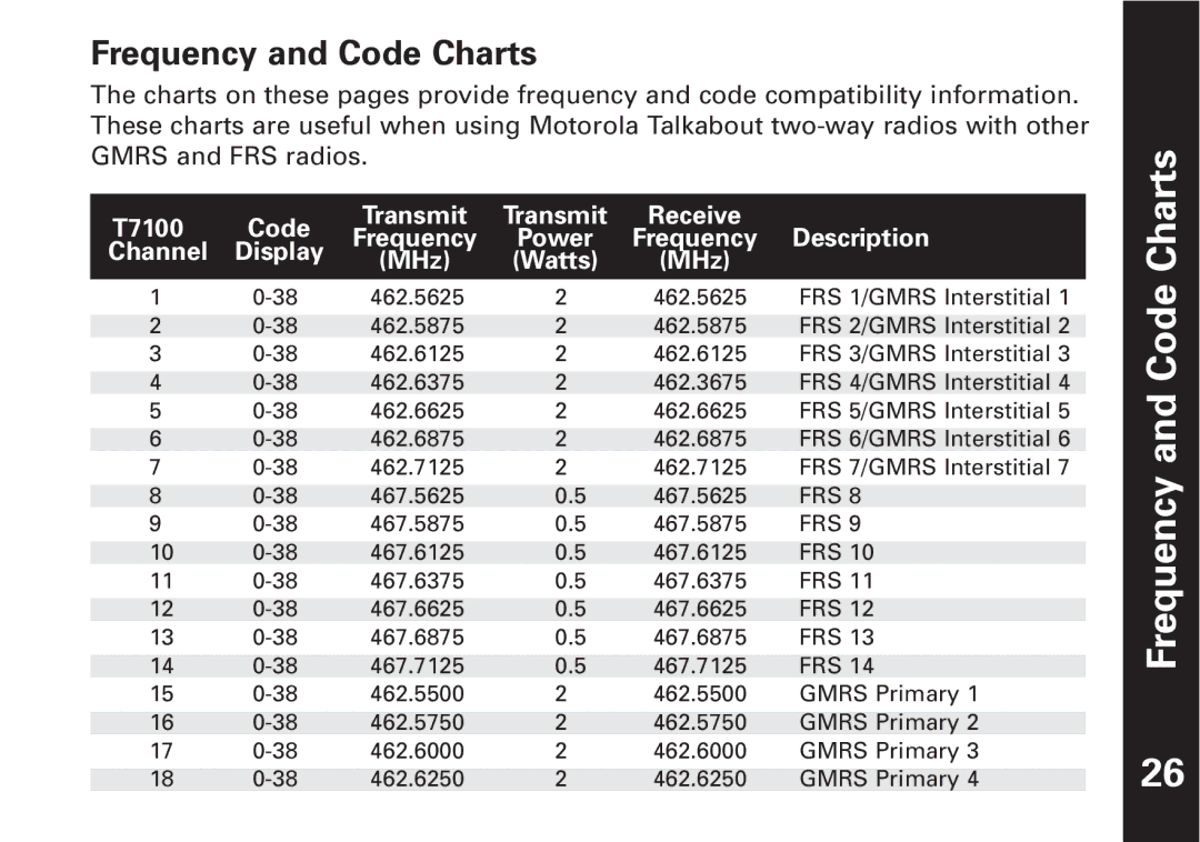 The Lenbrook Group T7100, T7150 manual Frequency and Code Charts 