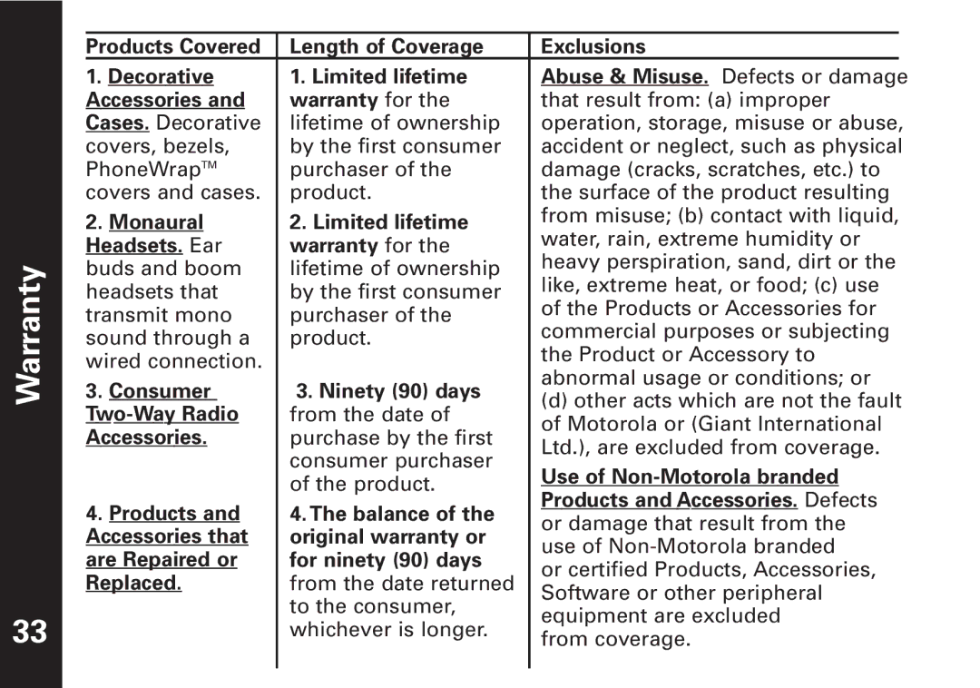 The Lenbrook Group T7150 Accessories Warranty for, Monaural Limited lifetime, Headsets. Ear Warranty for, Two-Way Radio 