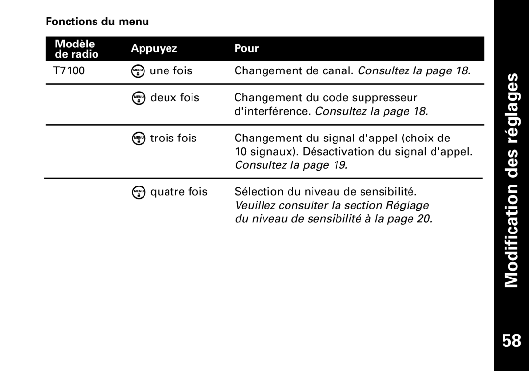 The Lenbrook Group T7100, T7150 manual Fonctions du menu, Modèle Appuyez Pour De radio 